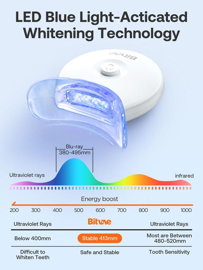 Bitvae L09 Teeth Whitening Kit with 5X LED Light, 22% CP, Whitening Light with 4 Carbamide Peroxide Whitening Gel for Sensitive , Non-Sensitive Fast Whitener, Enamel Safe and Gentle, Effective, Travel-Friendly, Easy to Use